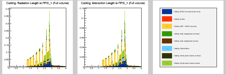 Cabling: MB in FPIX_1 (Full volume)